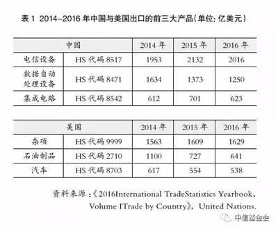 全球制造業(yè)新特點(diǎn)與中國(guó)石油制品制造業(yè)的應(yīng)對(duì)策略